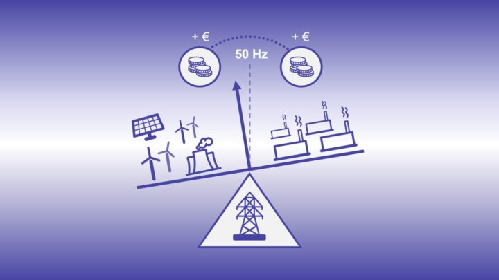 Reservimarkkinoita havainnollistava kuva.